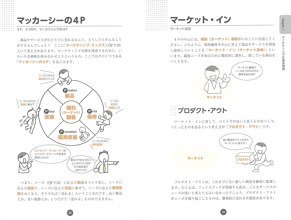 【中古】マーケティング用語辞典／同文館 (編集)／同文館出版 817hcP5nhAL.jpg